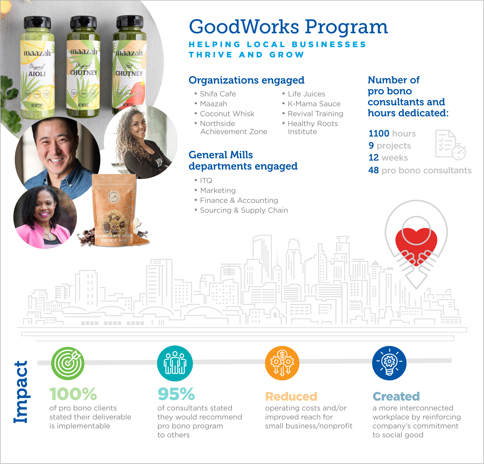 Goodworks program infographic